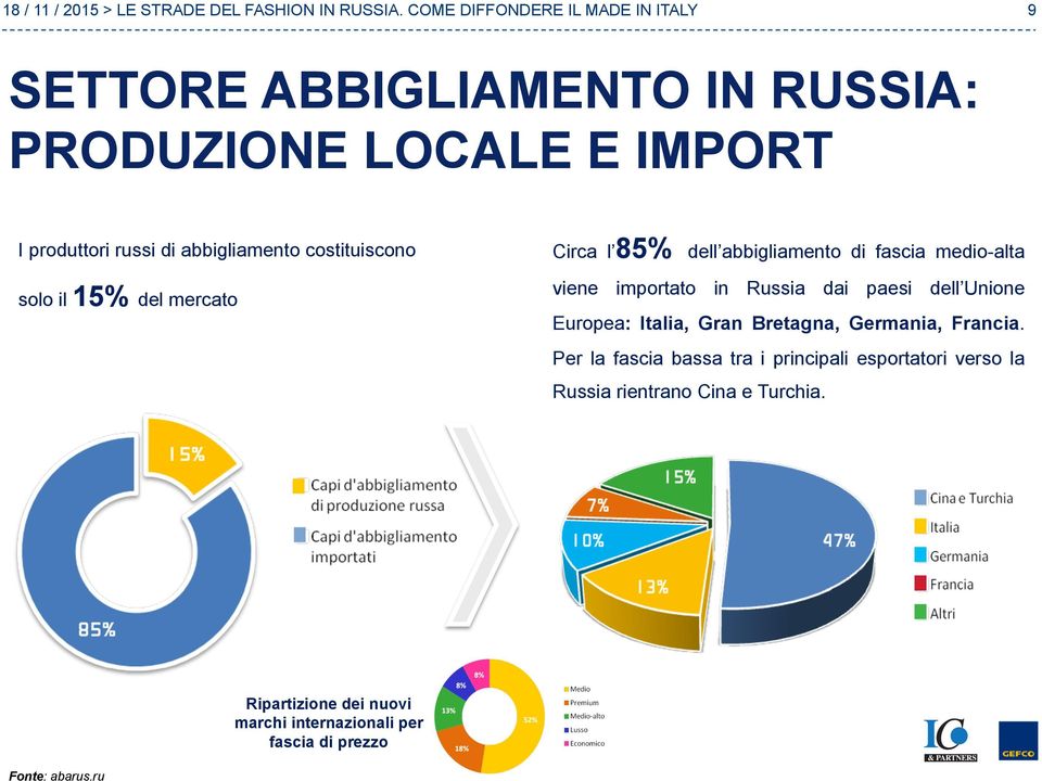 dell Unione Europea: Italia, Gran Bretagna, Germania, Francia.