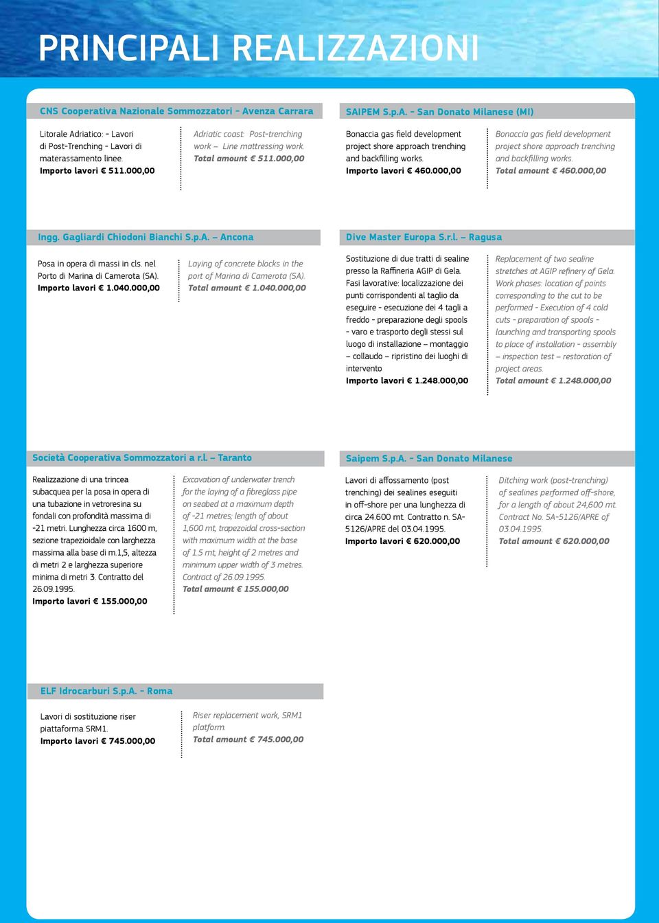000,00 Bonaccia gas field development project shore approach trenching and backfilling works. Total amount 460.000,00 Ingg. Gagliardi Chiodoni Bianchi S.p.A. Ancona Dive Master Europa S.r.l. Ragusa Posa in opera di massi in cls.