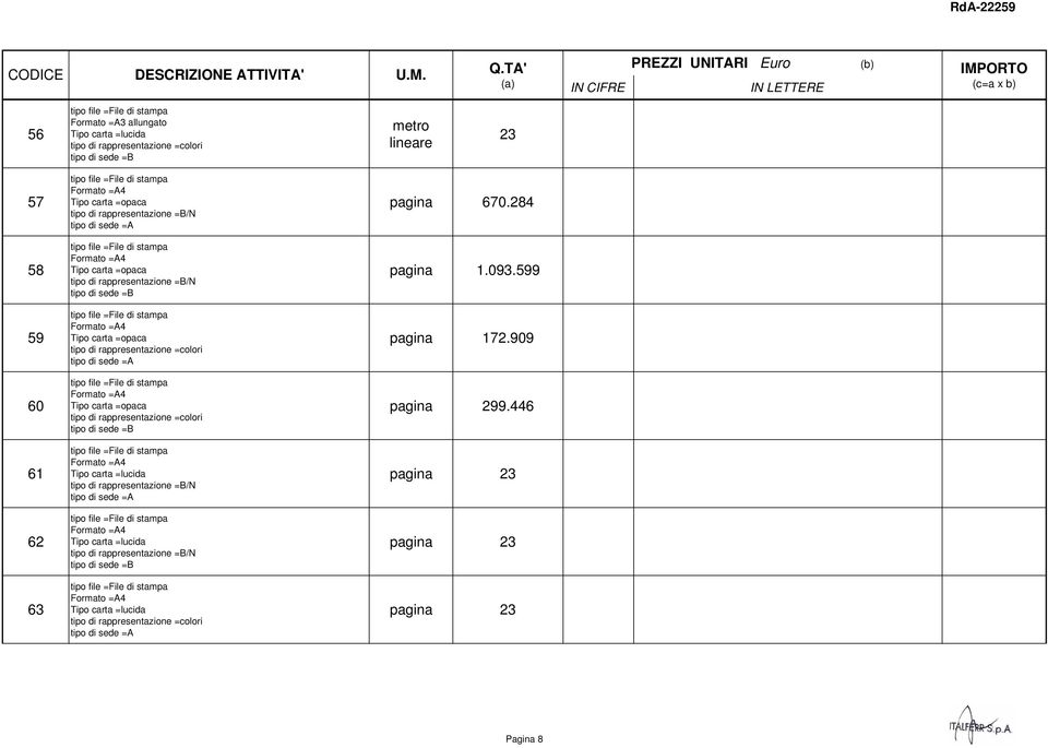 284 pagina 1.093.