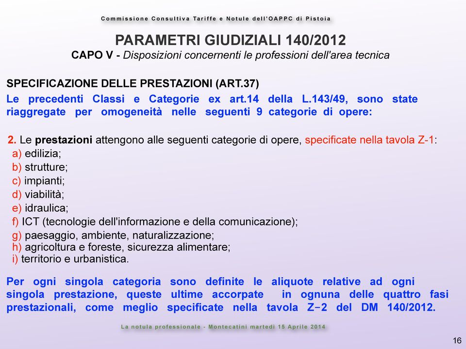 Le prestazioni attengono alle seguenti categorie di opere, specificate nella tavola Z-1: a) edilizia; b) strutture; c) impianti; d) viabilità; e) idraulica; f) ICT (tecnologie dell'informazione e