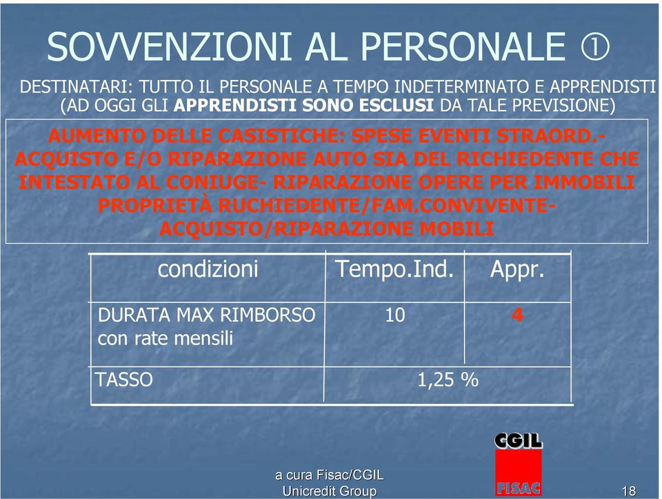 - ACQUISTO E/O RIPARAZIONE AUTO SIA DEL RICHIEDENTE CHE INTESTATO AL CONIUGE- RIPARAZIONE OPERE PER IMMOBILI PROPRIETÀ