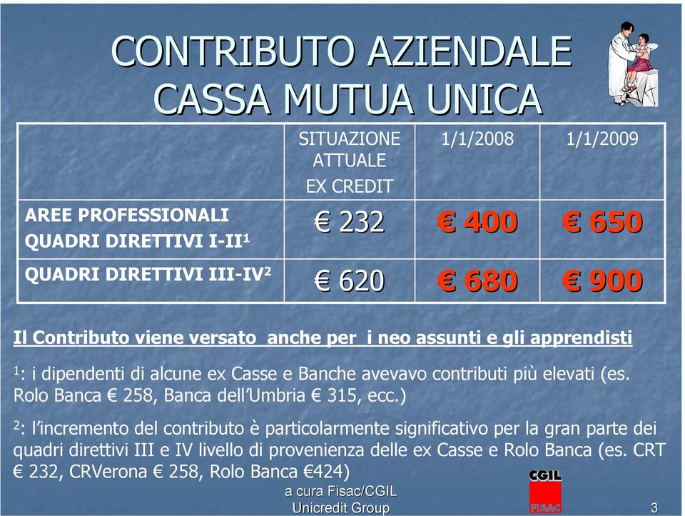 avevavo contributi più elevati (es. Rolo Banca 258, Banca dell Umbria 315, ecc.