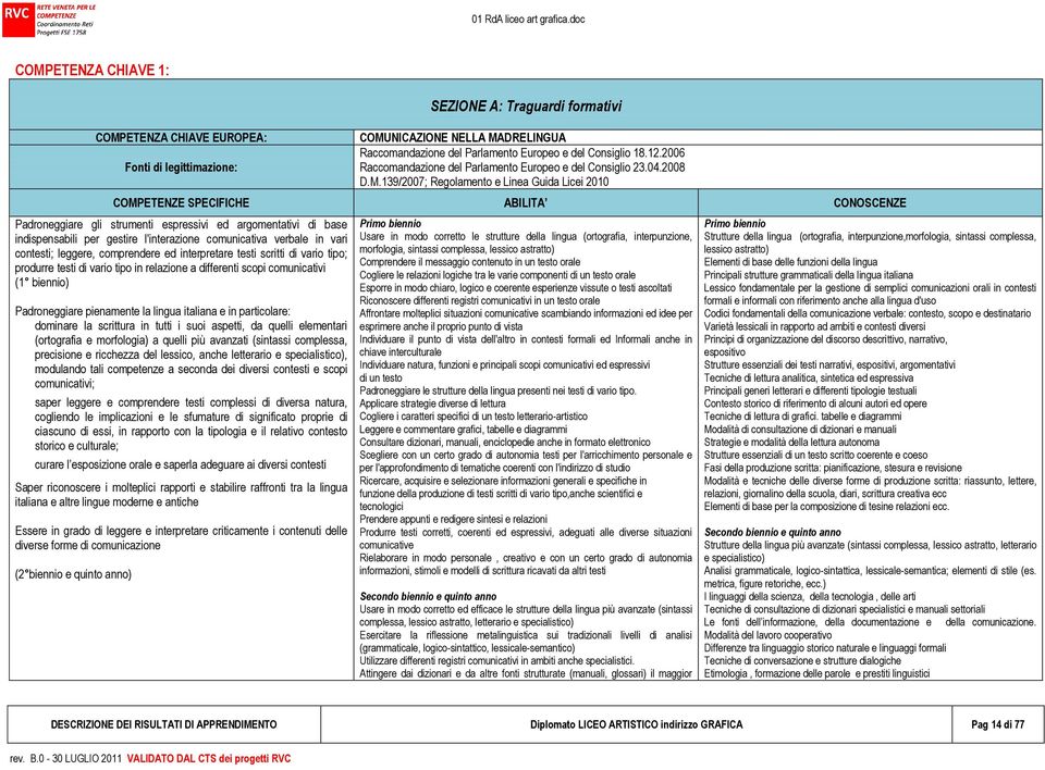 139/2007; Regolamento e Linea Guida Licei 2010 COMPETENZE SPECIFICHE ABILITA CONOSCENZE Padroneggiare gli strumenti espressivi ed argomentativi di base indispensabili per gestire l'interazione