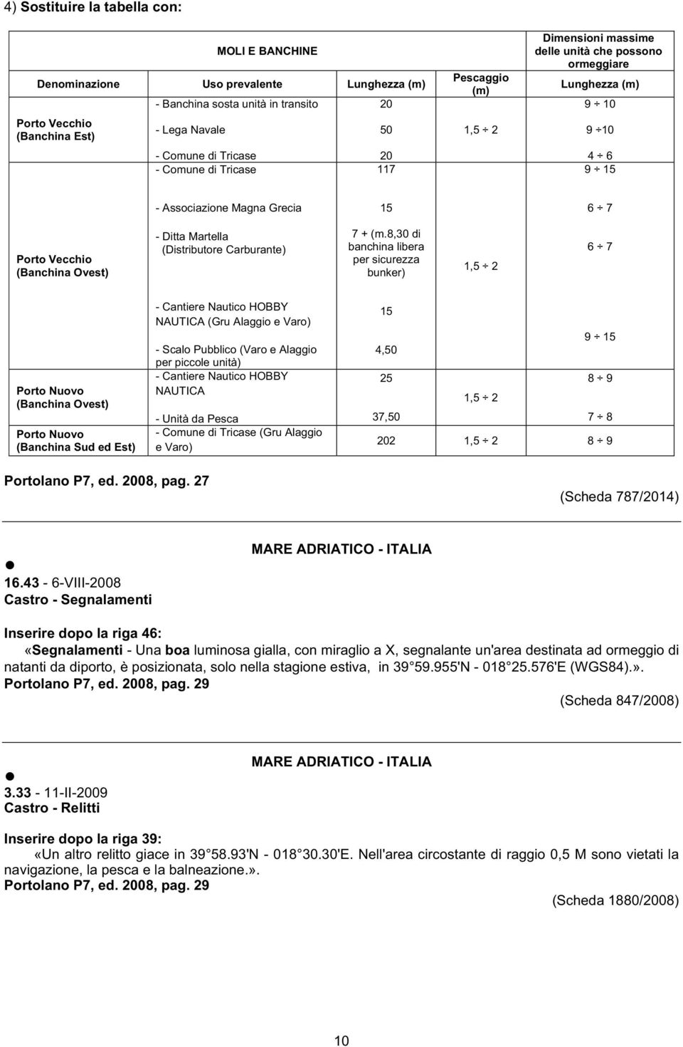 Ditta Martella (Distributore Carburante) 7 + (m.