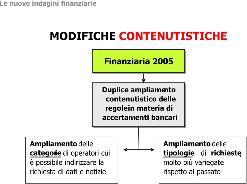 delle categorie di operatori cui è possibile indirizzare la richiesta di