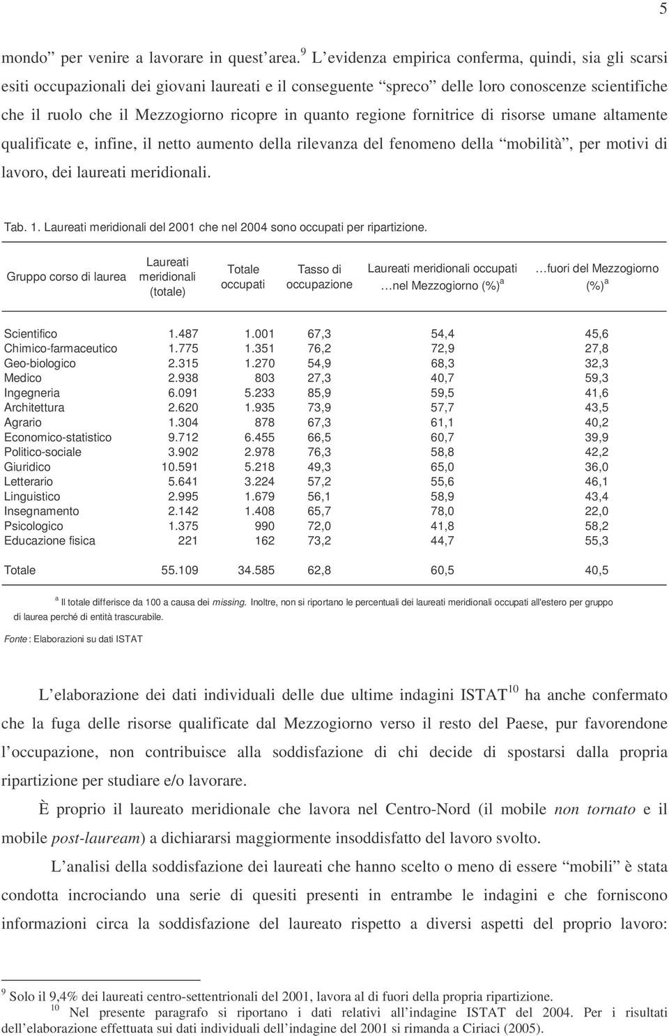 quanto regione fornitrice di risorse umane altamente qualificate e, infine, il netto aumento della rilevanza del fenomeno della mobilità, per motivi di lavoro, dei laureati meridionali. Tab. 1.