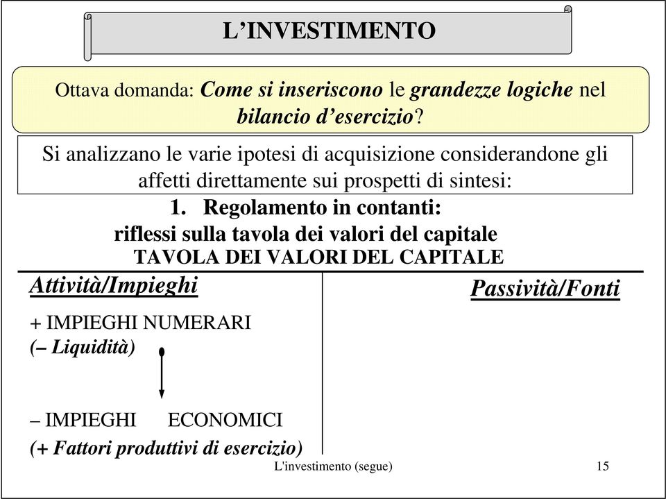 Attività/Impieghi + IMPIEGHI NUMERARI ( Liquidità) L INVESTIMENTO Ottava domanda: Come si inseriscono le grandezze