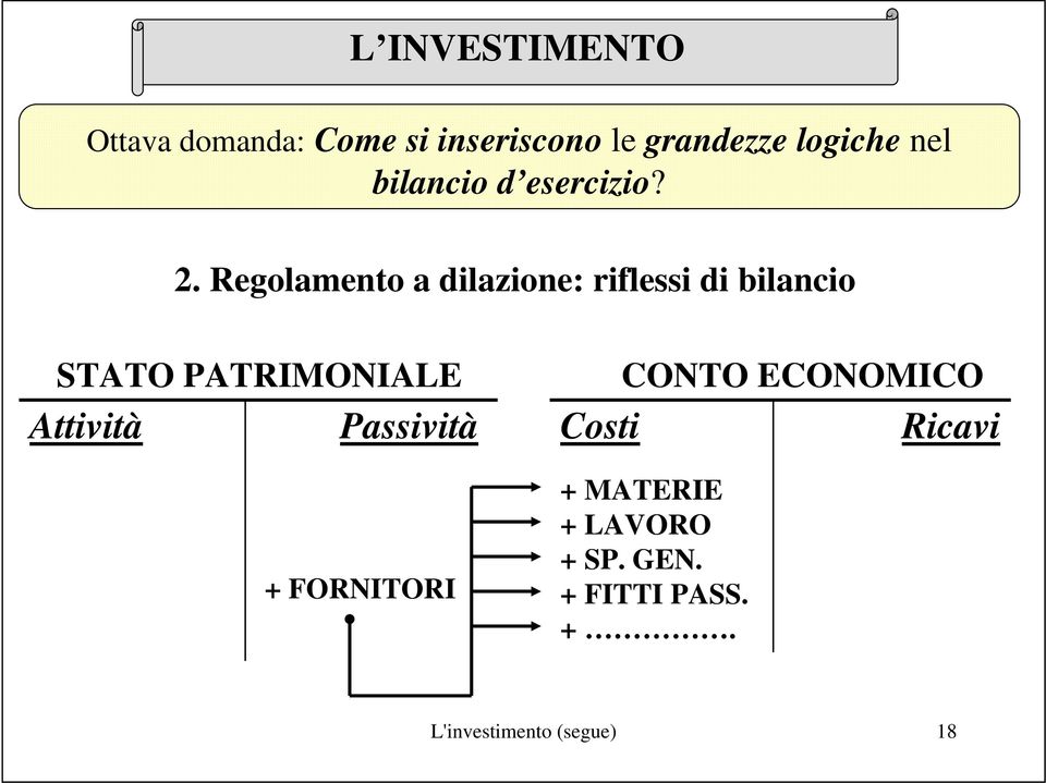 Regolamento a dilazione: riflessi di bilancio STATO PATRIMONIALE CONTO