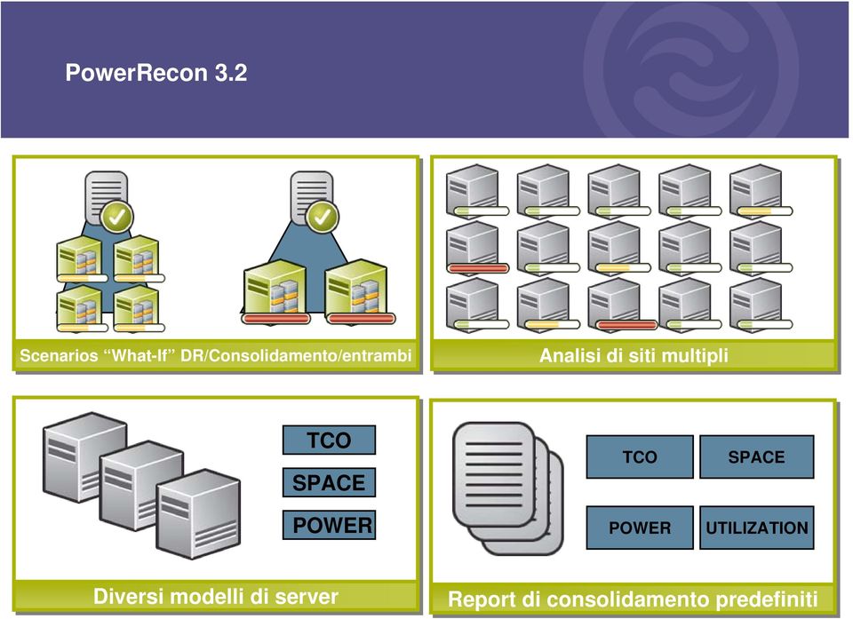 Analisi di siti multipli TCO SPACE POWER TCO