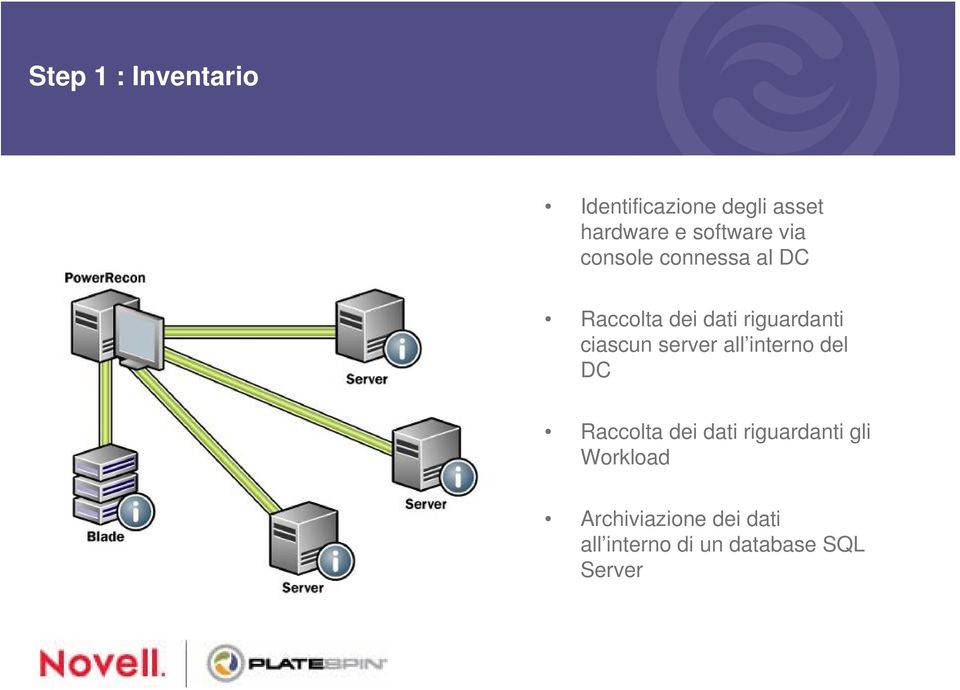 ciascun server all interno del DC Raccolta dei dati riguardanti