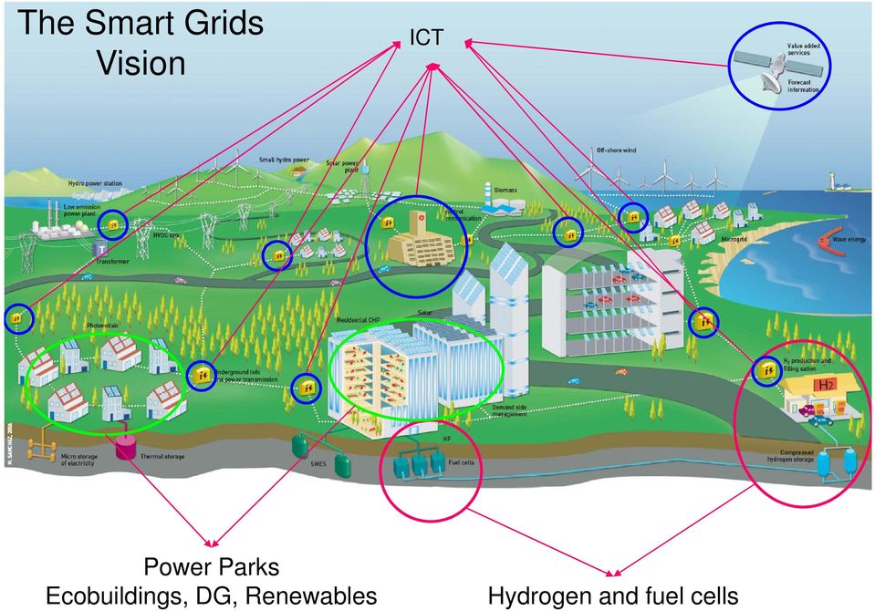 Ecobuildings, DG,