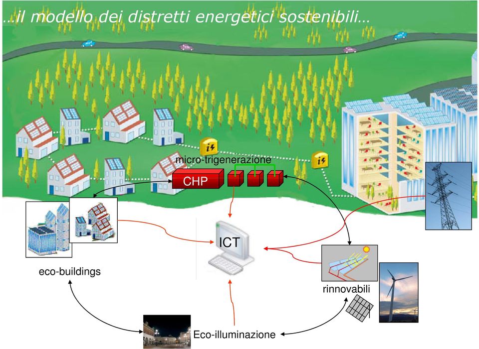 micro-trigenerazione CHP ICT