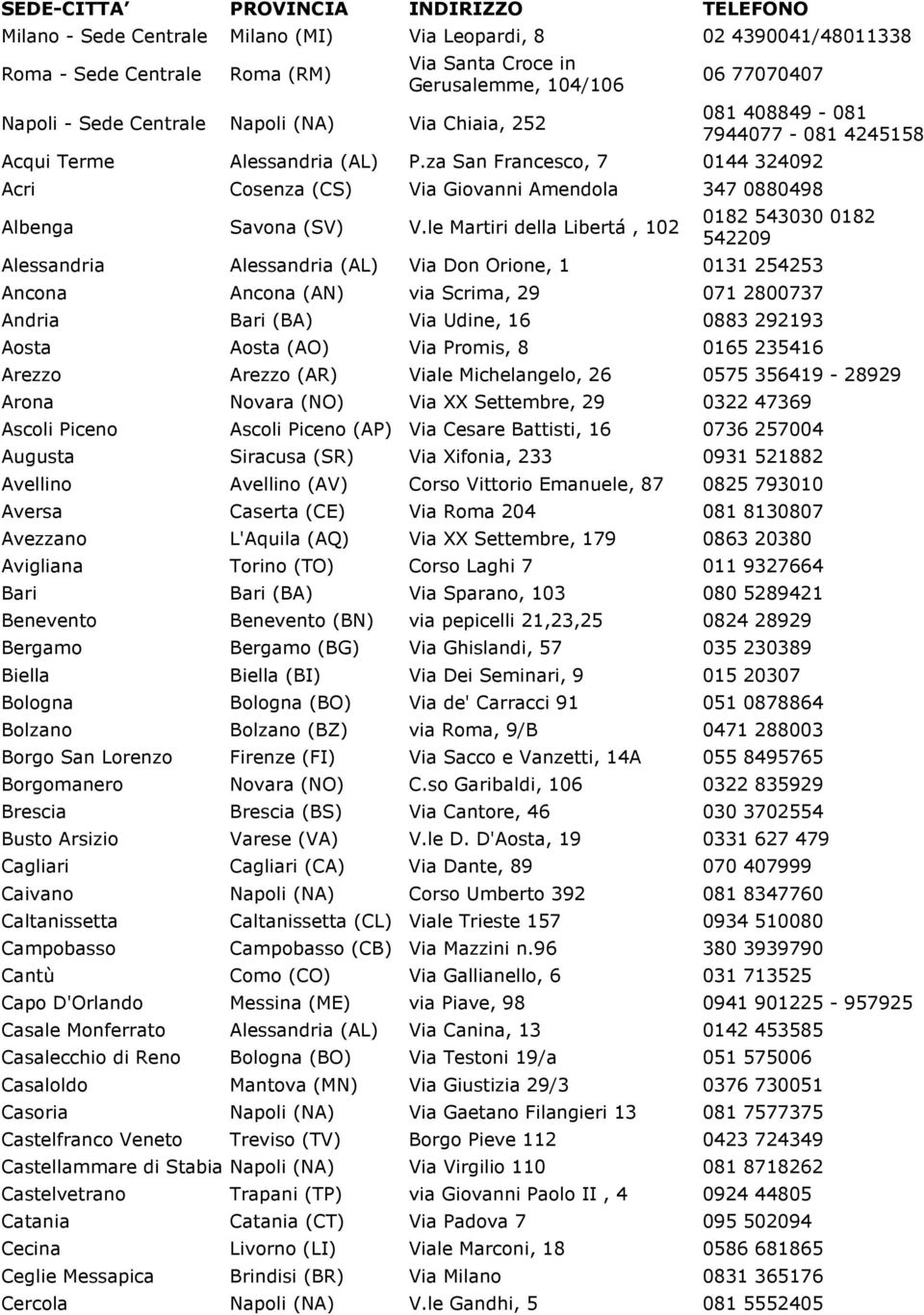 le Martiri della Libertá, 102 0182 543030 0182 542209 Alessandria Alessandria (AL) Via Don Orione, 1 0131 254253 Ancona Ancona (AN) via Scrima, 29 071 2800737 Andria Bari (BA) Via Udine, 16 0883