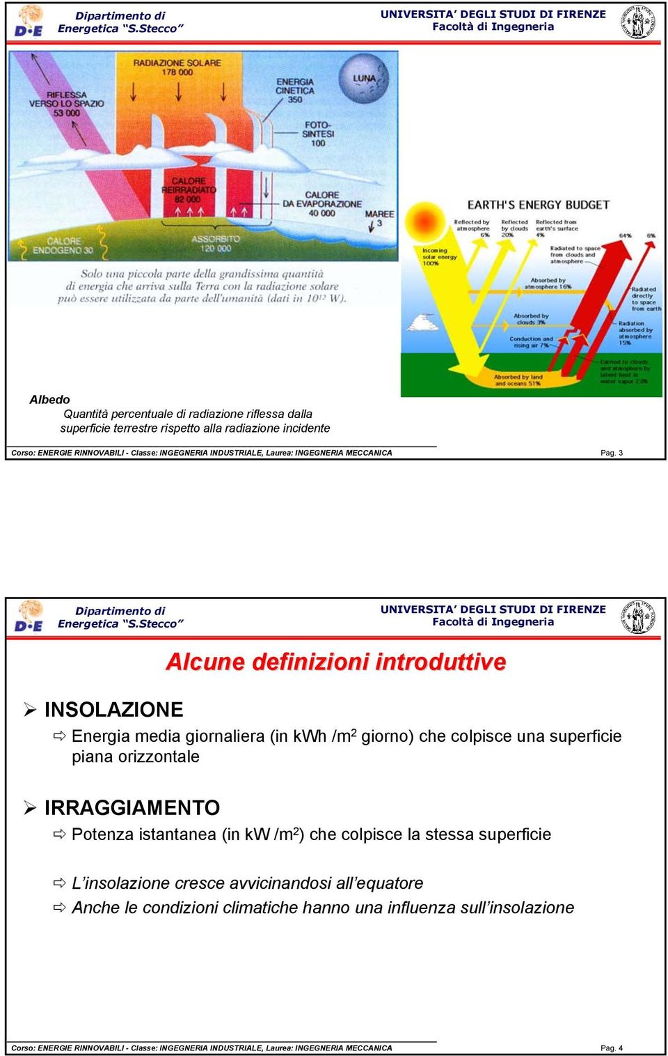 3 Alcune definizioni introduttive INSOLAZIONE Energia media giornaliera (in kwh /m 2 giorno) che colpisce una superficie piana orizzontale IRRAGGIAMENTO