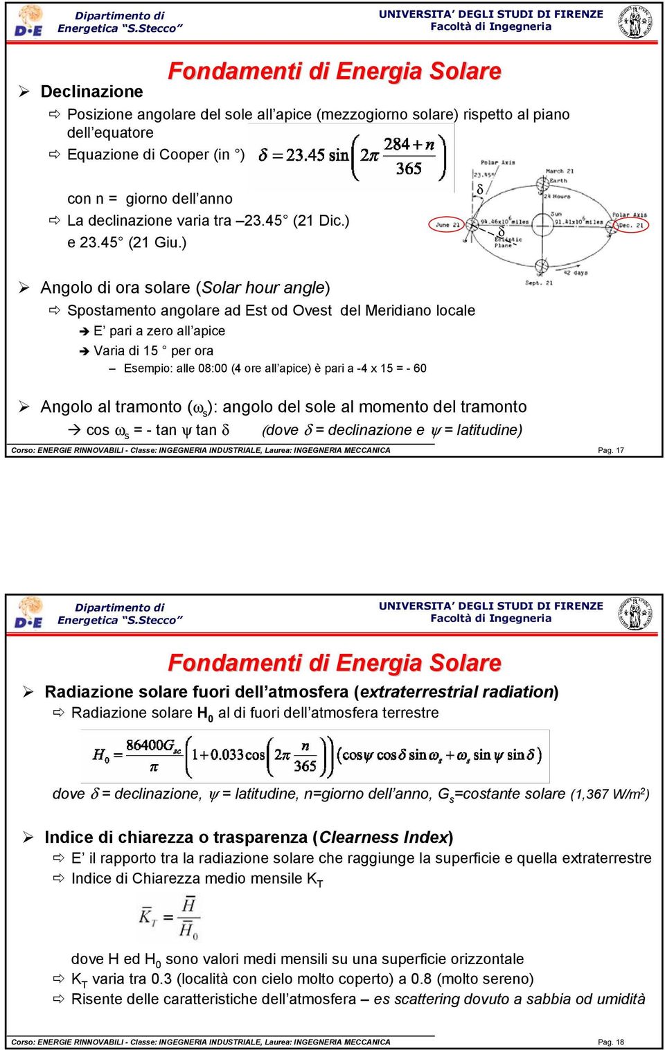 ) δ δ Angolo di ora solare (Solar hour angle) Spostamento angolare ad Est od Ovest del Meridiano locale E pari a zero all apice Varia di 15 per ora Esempio: alle 08:00 (4 ore all apice) è pari a -4 x