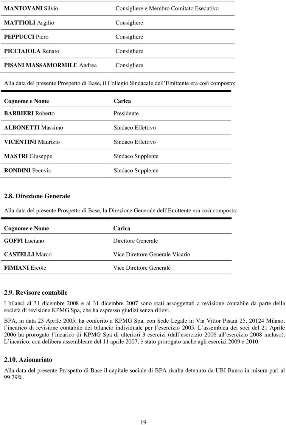 Presidente Sindaco Effettivo Sindaco Effettivo Sindaco Supplente Sindaco Supplente 2.8.