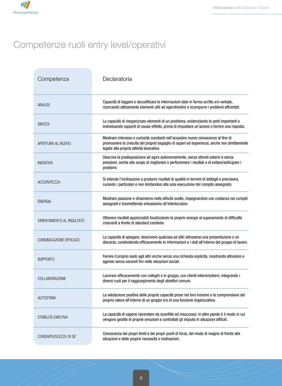 SINTESI APERTURA AL NUOVO INIZIATIVA ACCURATEZZA La capacità di riorganizzare elementi di un problema, evidenziando le parti importanti e individuando rapporti di causa-effetto, prima di impostare un