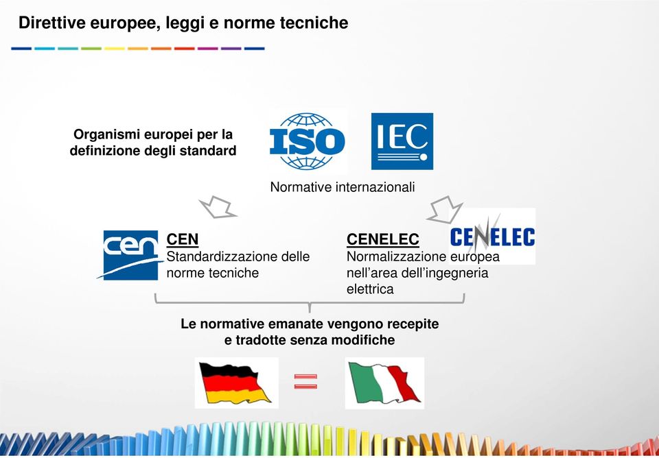 delle norme tecniche CENELEC Normalizzazione europea nell area dell