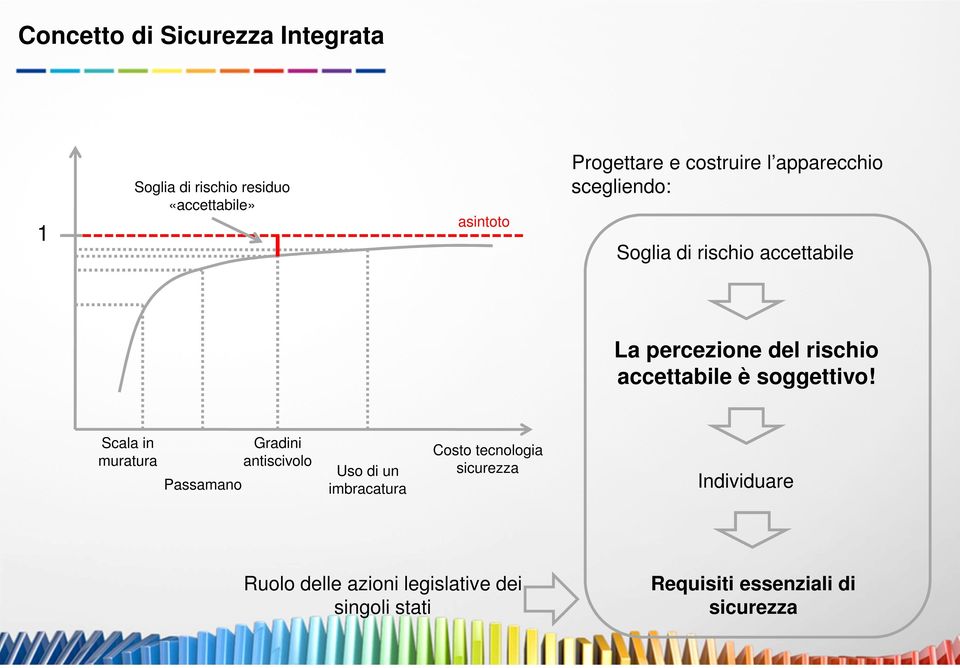 accettabile è soggettivo!