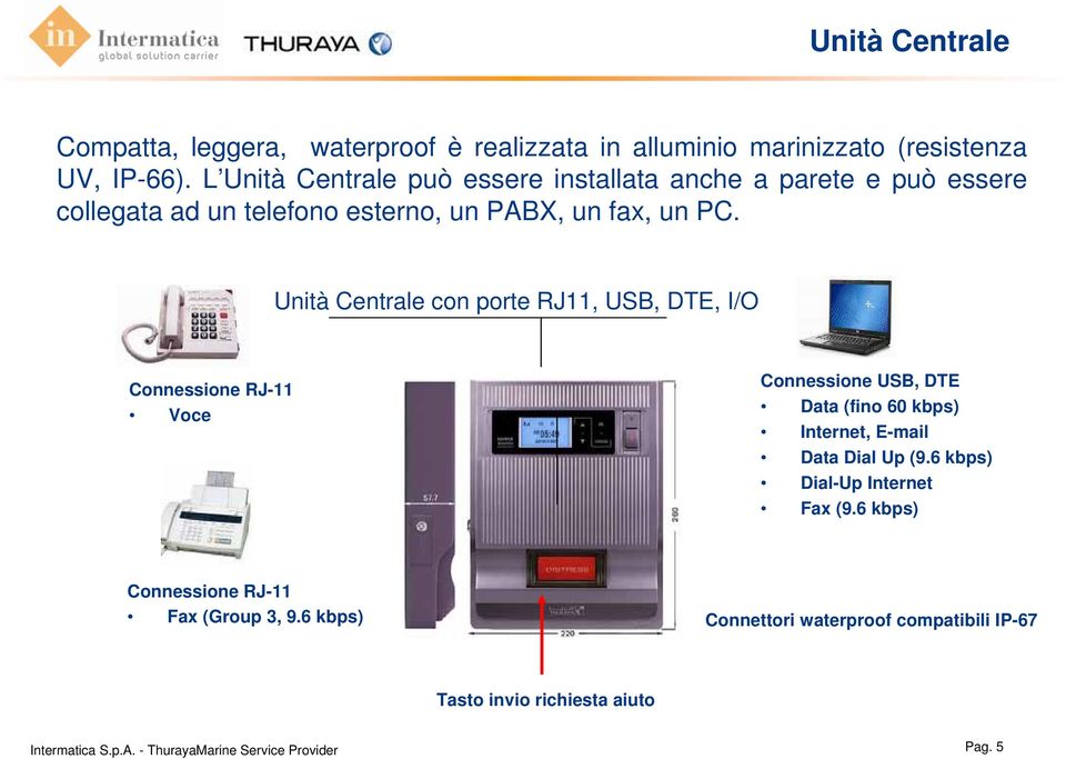 Unità Centrale con porte RJ11, USB, DTE, I/O Connessione RJ-11 Voce Connessione USB, DTE Data (fino 60 kbps) Internet, E-mail Data