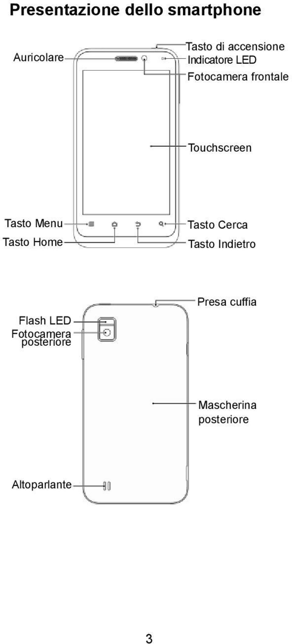 Tasto Menu Tasto Home Tasto Cerca Tasto Indietro Flash LED