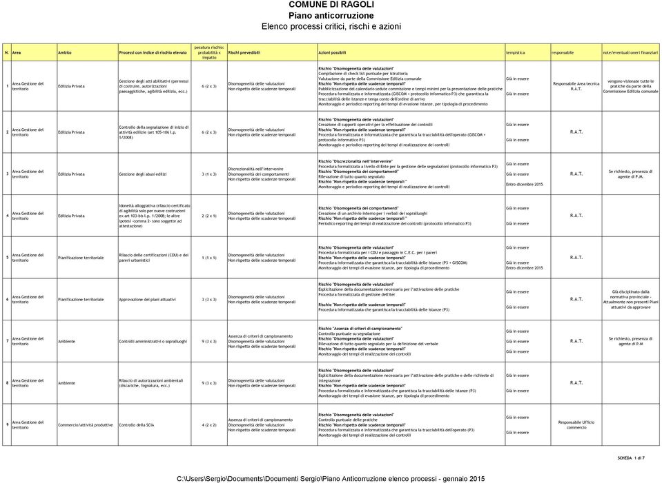 per la presentazione delle pratiche Procedura formalizzata e informatizzata (GISCOM + protocollo informatico P3) che garantisca la tracciabilità delle istanze e tenga conto dell'ordine di arrivo