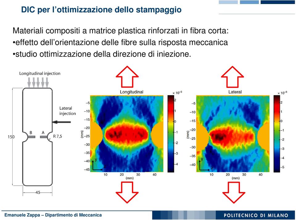 effetto dell orientazione delle fibre sulla risposta