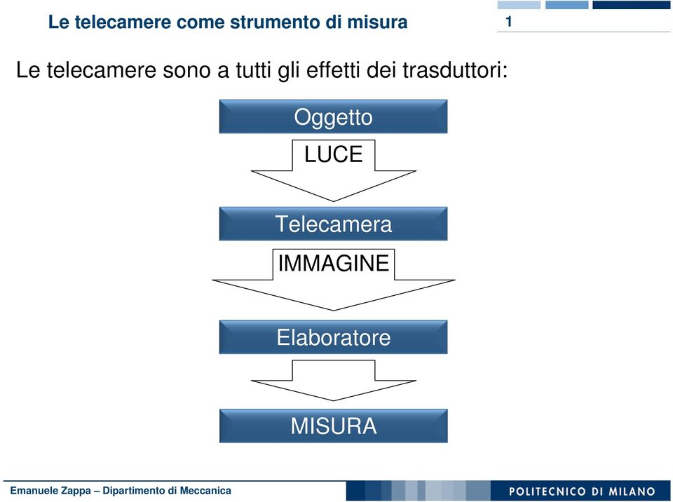 gli effetti dei trasduttori: Oggetto