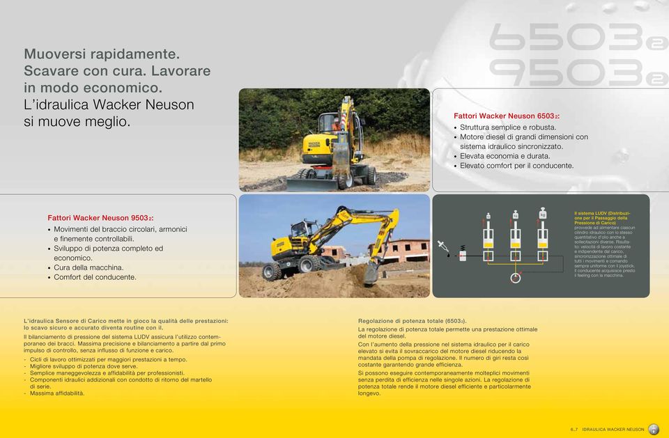 Fattori Wacker Neuson 9503 2: Movienti del braccio circolari, aronici e fineente controllabili. Sviluppo di potenza copleto ed econoico. Cura della acchina. Cofort del conducente.