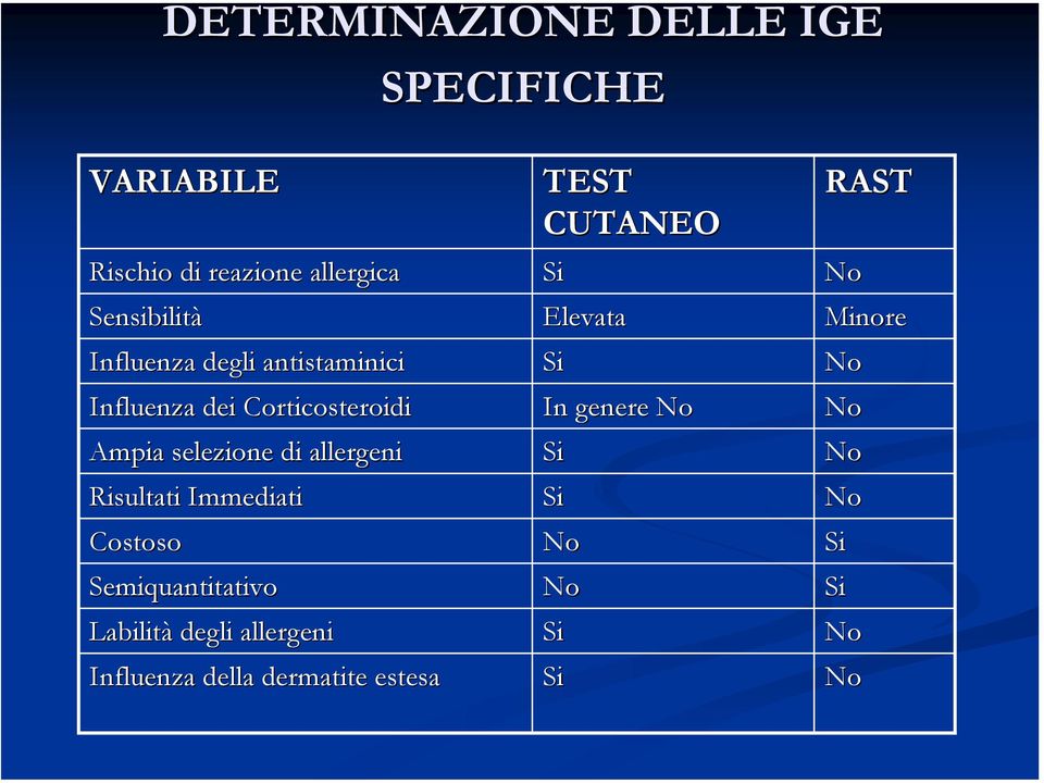 Risultati Immediati Costoso Semiquantitativo Labilità degli allergeni Influenza della