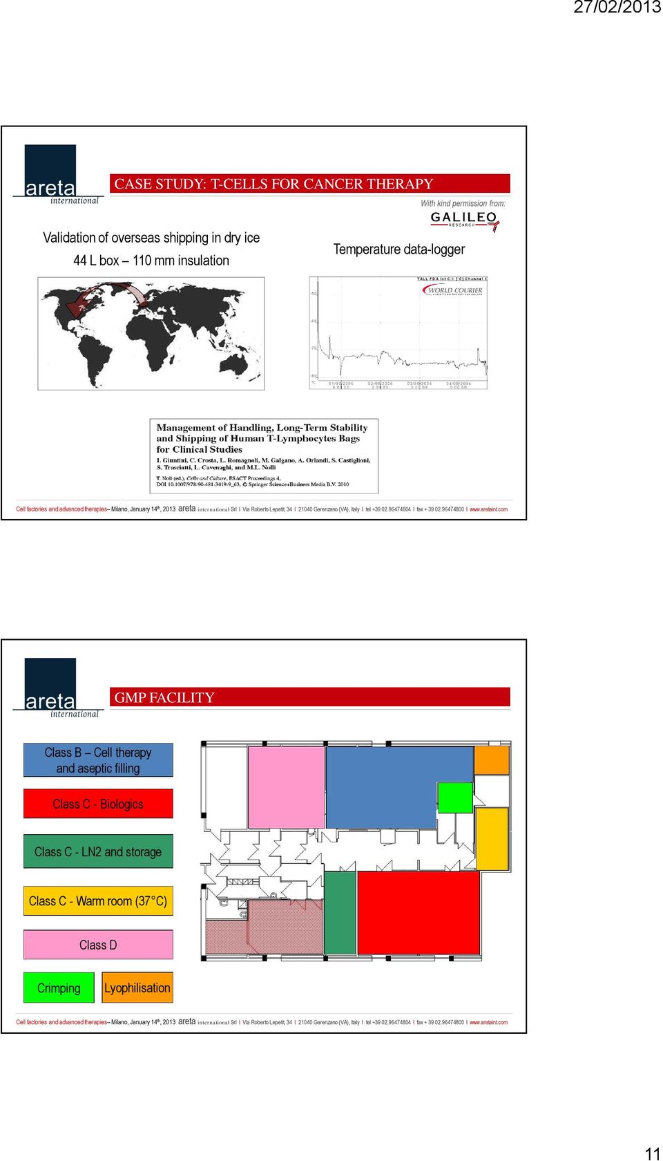 GMP FACILITY Class B Cell therapy and aseptic filling Class C - Biologics Class