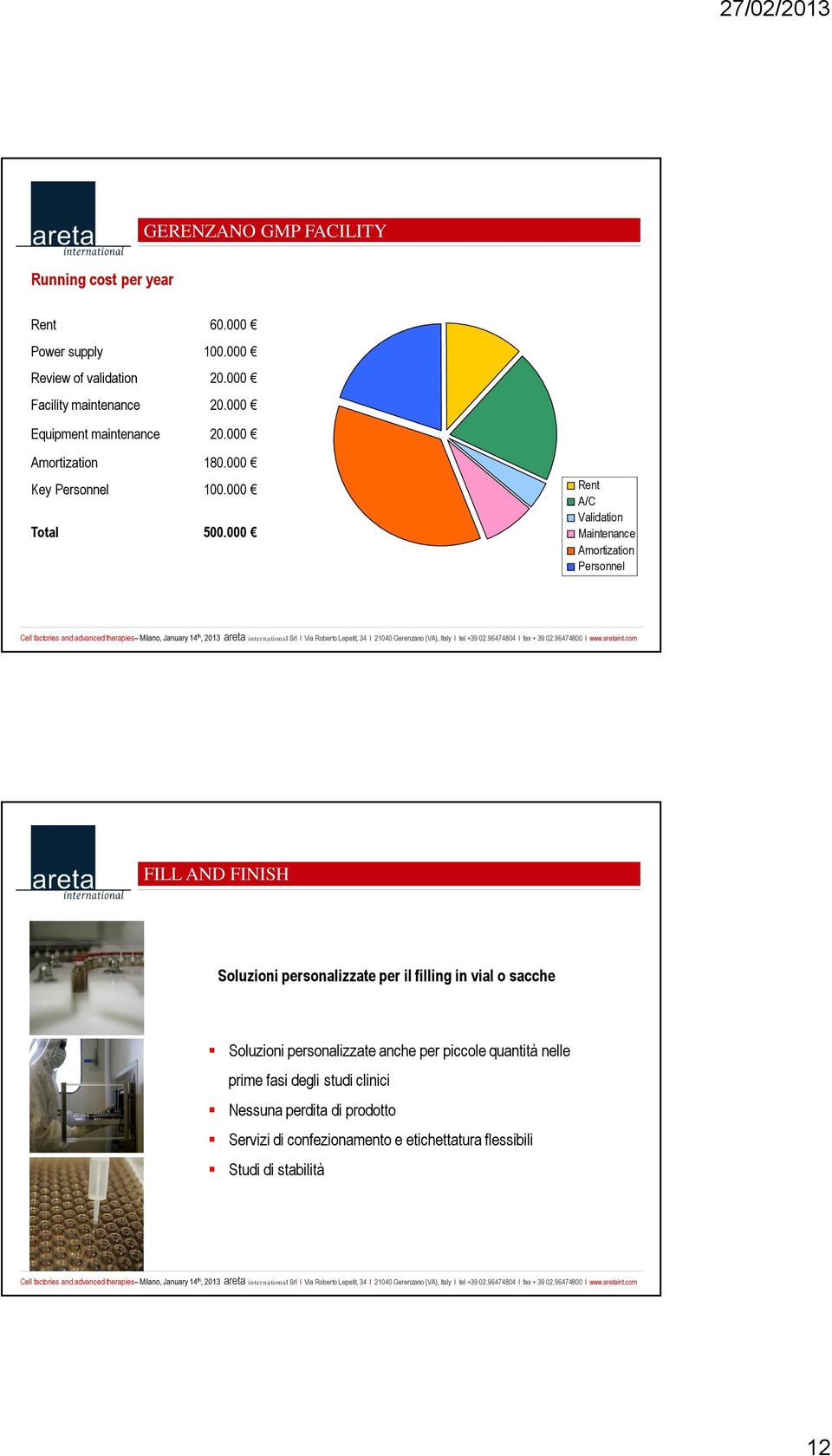 000 Rent A/C Validation Maintenance Amortization Personnel FILL AND FINISH Soluzioni personalizzate per il filling in vial o sacche