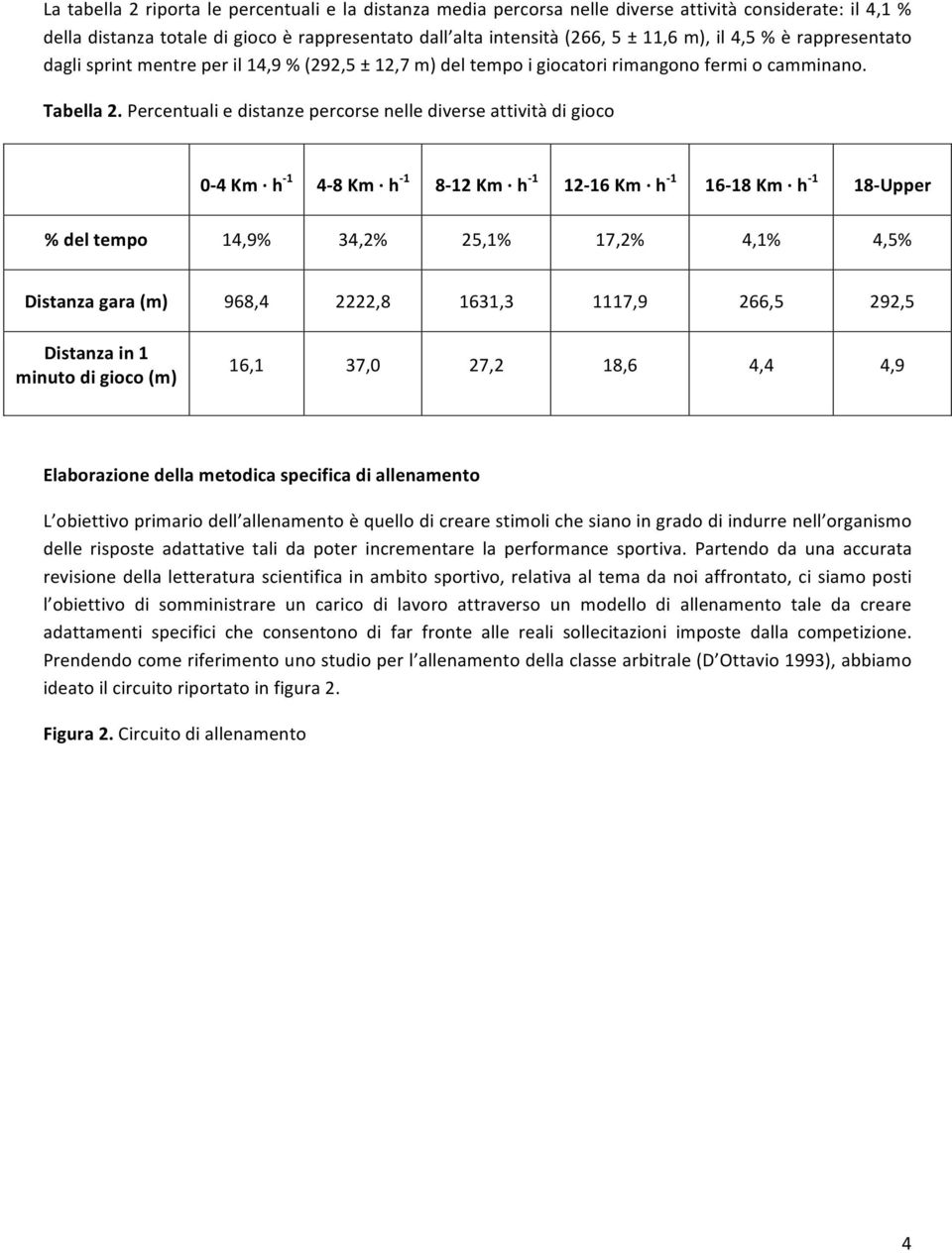 Percentuali e distanze percorse nelle diverse attività di gioco 0-4 Km h - 1 4-8 Km h - 1 8-12 Km h - 1 12-16 Km h - 1 16-18 Km h - 1 18- Upper % del tempo 14,9% 34,2% 25,1% 17,2% 4,1% 4,5% Distanza