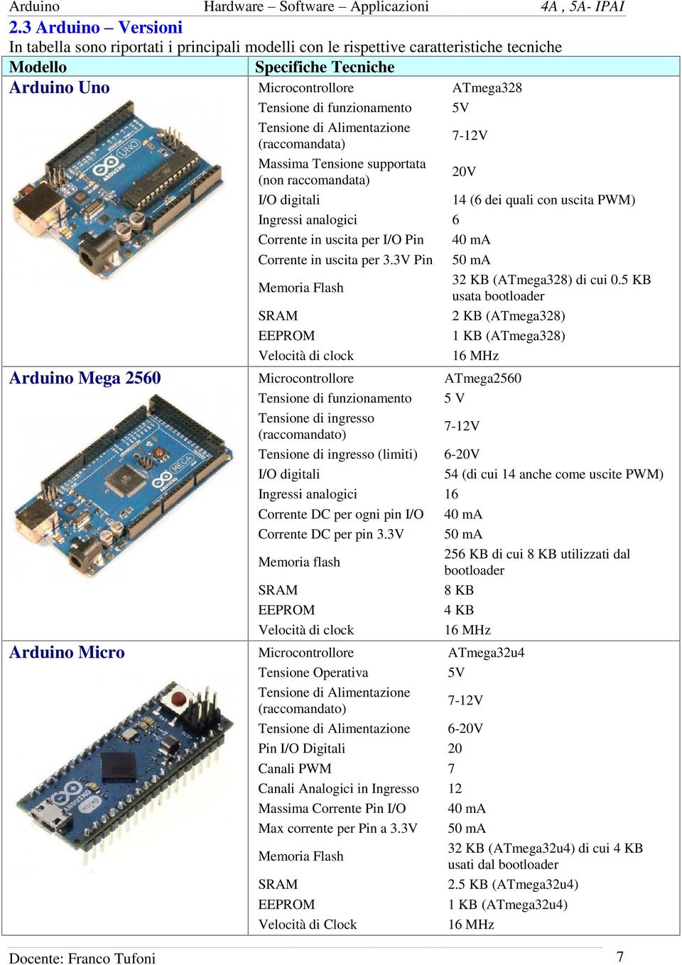 3V Pin Memoria Flash SRAM EEPROM Velocità di clock Mega 2560 Microcontrollore Tensione di funzionamento Tensione di ingresso (raccomandato) Tensione di ingresso (limiti) I/O digitali Ingressi