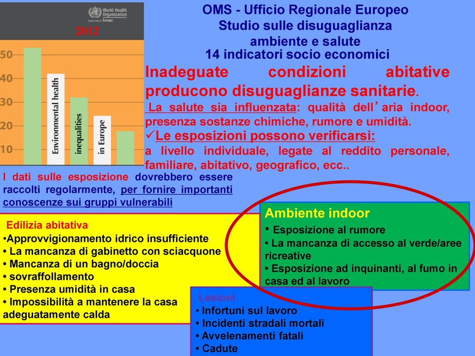 disuguaglianza ambiente e salute 14 indicatori socio economici Inadeguate condizioni abitative producono disuguaglianze sanitarie.