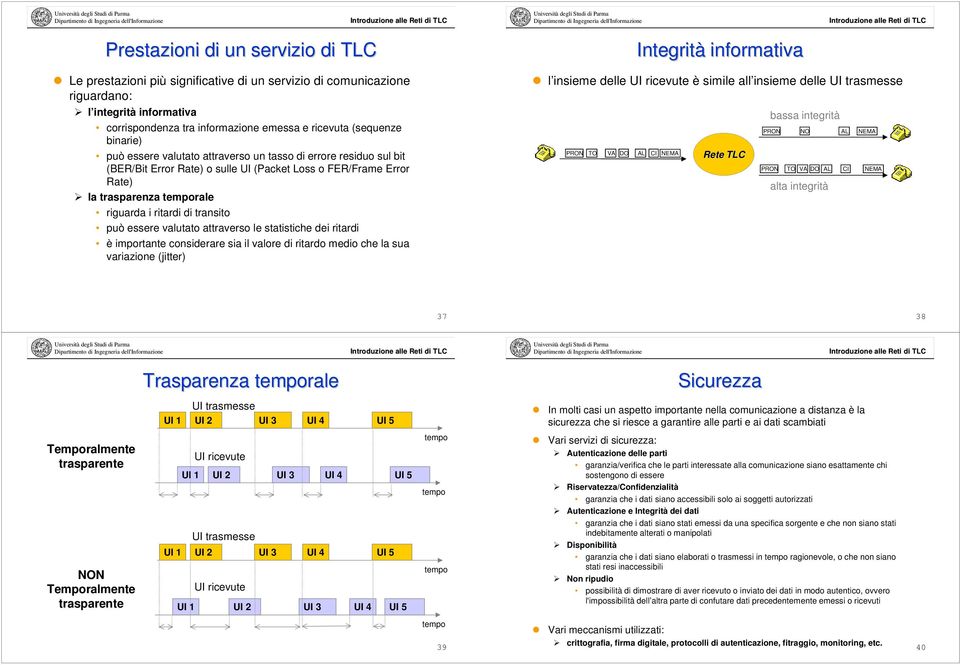 può essere valutato attraverso le statistiche dei ritardi è importante considerare sia il valore di ritardo medio che la sua variazione (jitter) l insieme delle UI ricevute è simile all insieme delle