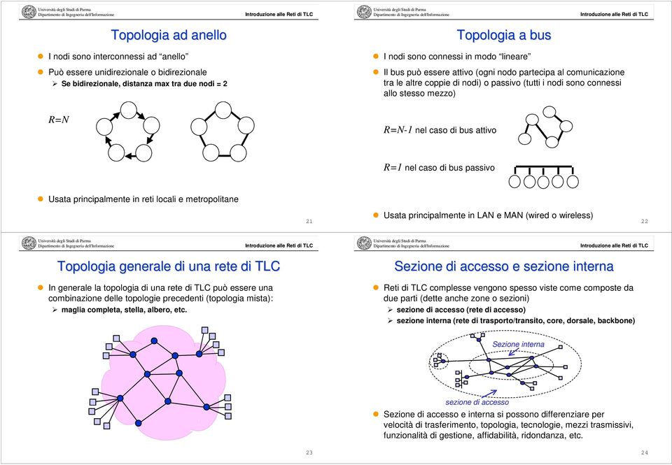 di bus passivo Usata principalmente in reti locali e metropolitane 21 Usata principalmente in LN e MN (wired o wireless) 22 Topologia generale di una rete di TLC In generale la topologia di una rete