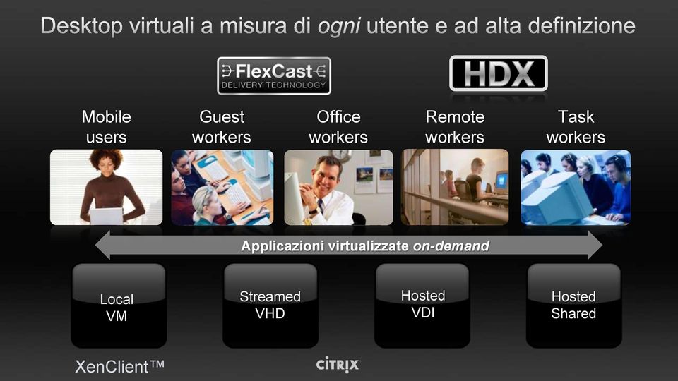 Applicazioni virtualizzate on-demand