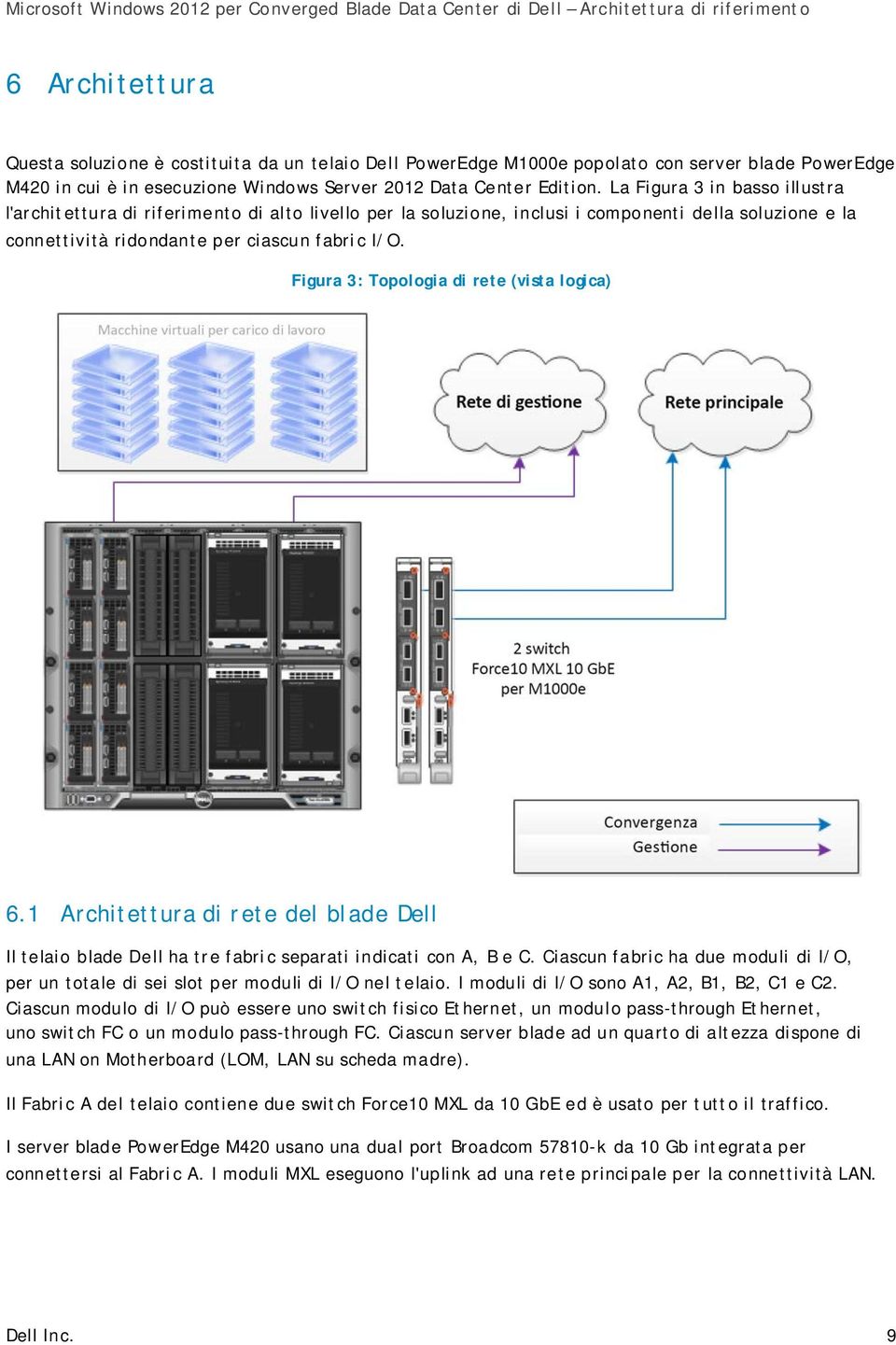 Figura 3: Topologia di rete (vista logica) 6.1 Architettura di rete del blade Dell Il telaio blade Dell ha tre fabric separati indicati con A, B e C.