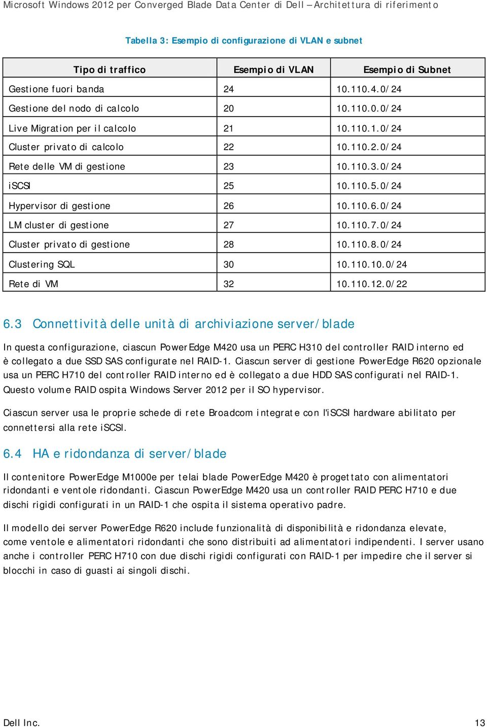 10.110.7.0/24 Cluster privato di gestione 28 10.110.8.0/24 Clustering SQL 30 10.110.10.0/24 Rete di VM 32 10.110.12.0/22 6.