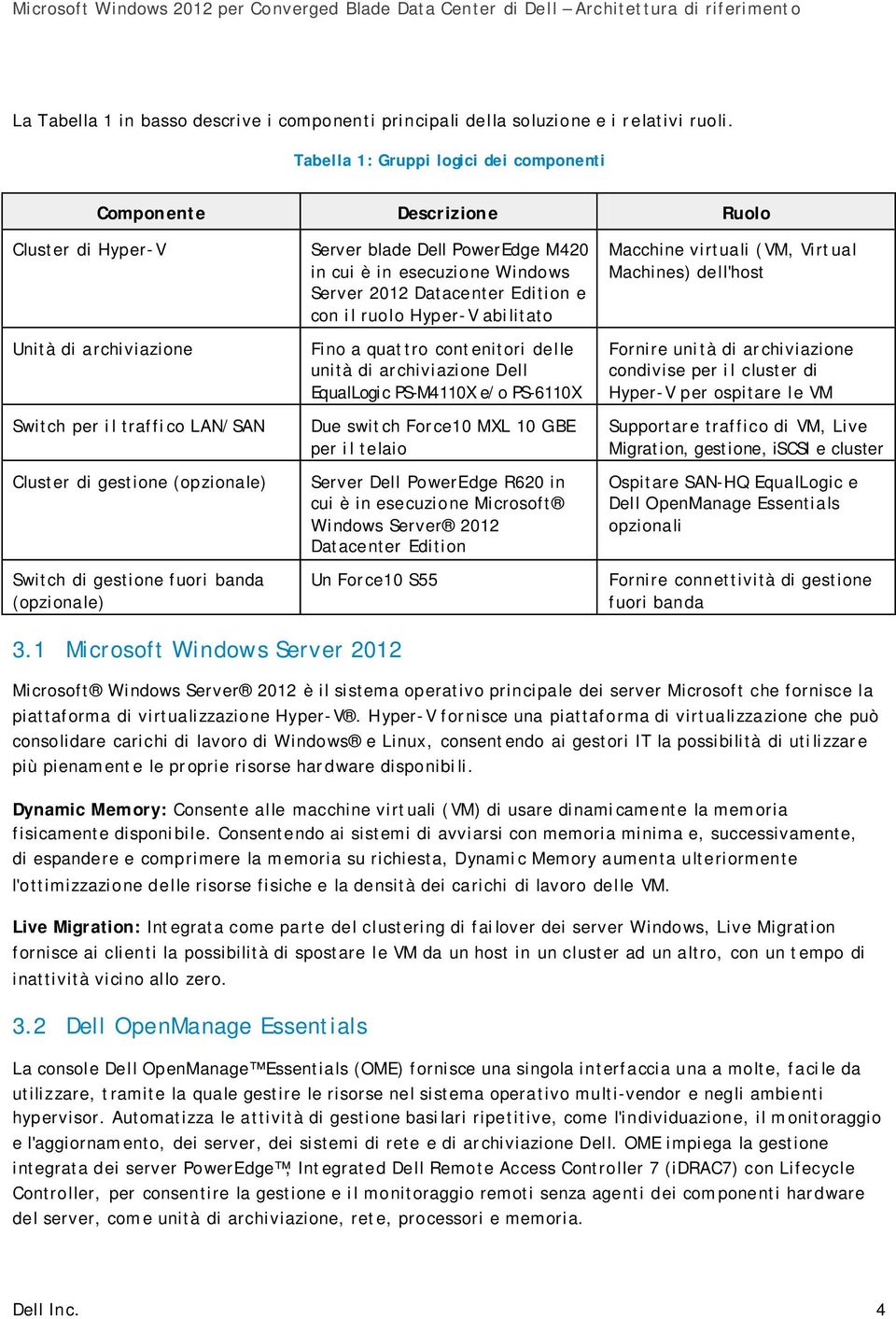 banda (opzionale) Server blade Dell PowerEdge M420 in cui è in esecuzione Windows Server 2012 Datacenter Edition e con il ruolo Hyper-V abilitato Fino a quattro contenitori delle unità di