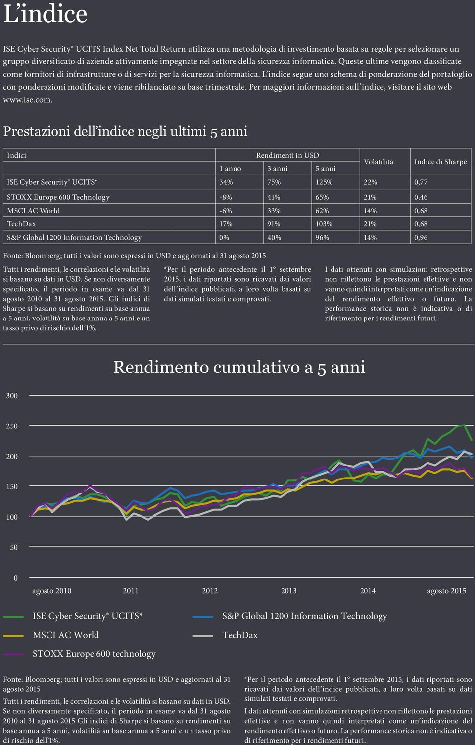 L indice segue uno schema di ponderazione del portafoglio con ponderazioni modificate e viene ribilanciato su base trimestrale. Per maggiori informazioni sull indice, visitare il sito web www.ise.com.