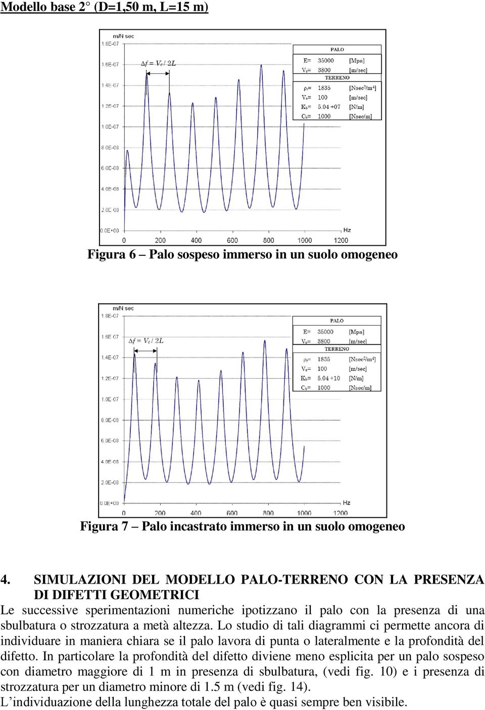 Lo studio di tali diagrammi ci permette ancora di individuare in maniera chiara se il palo lavora di punta o lateralmente e la profondità del difetto.