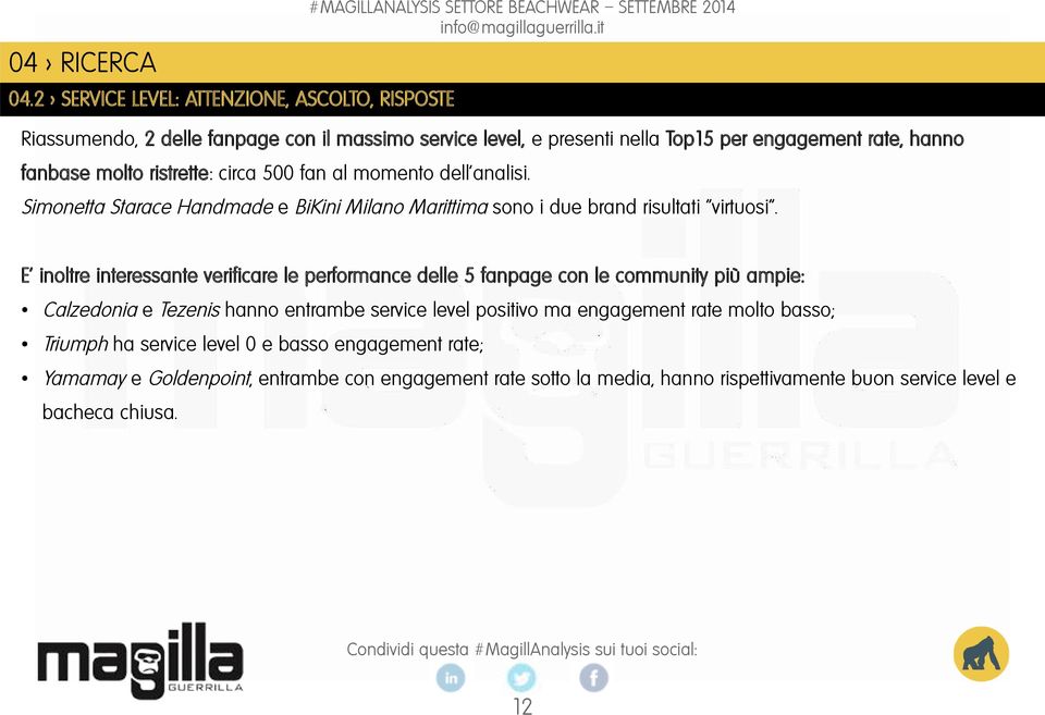 ristrette: circa 500 fan al momento dell analisi. Simonetta Starace Handmade e BiKini Milano Marittima sono i due brand risultati virtuosi.