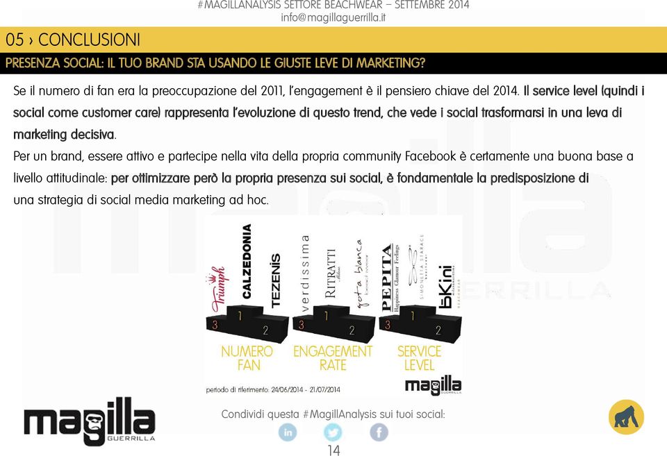 Il service level (quindi i social come customer care) rappresenta l'evoluzione di questo trend, che vede i social trasformarsi in una leva di marketing