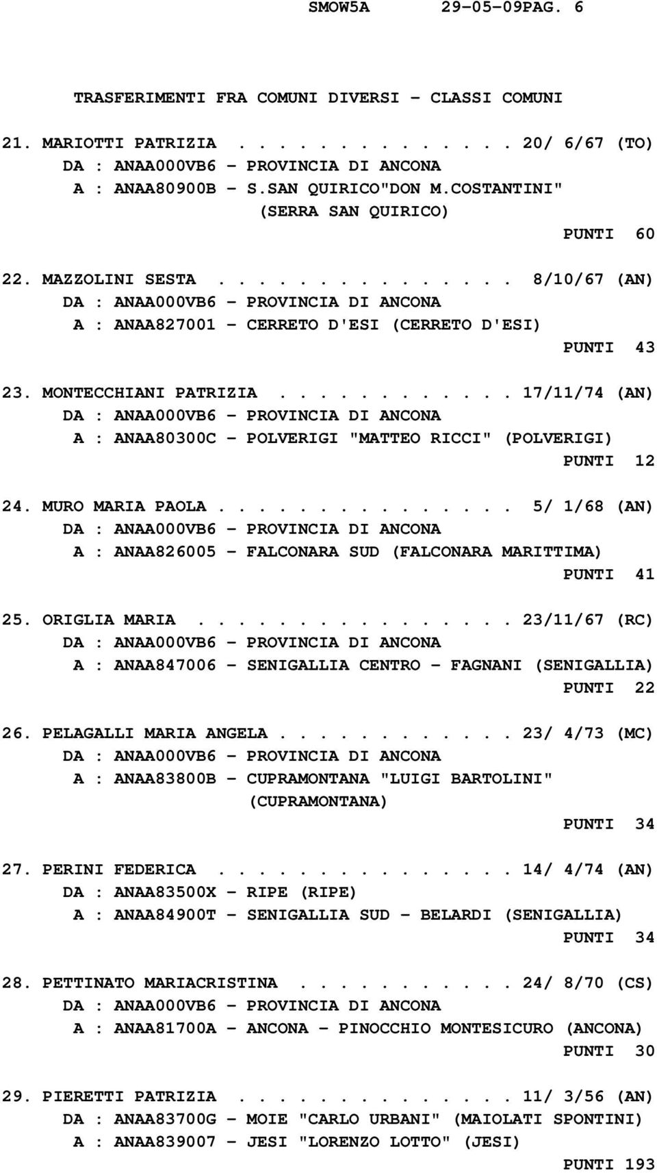 ........... 17/11/74 (AN) A : ANAA80300C - POLVERIGI "MATTEO RICCI" (POLVERIGI) PUNTI 12 24. MURO MARIA PAOLA............... 5/ 1/68 (AN) A : ANAA826005 - FALCONARA SUD (FALCONARA MARITTIMA) PUNTI 41 25.