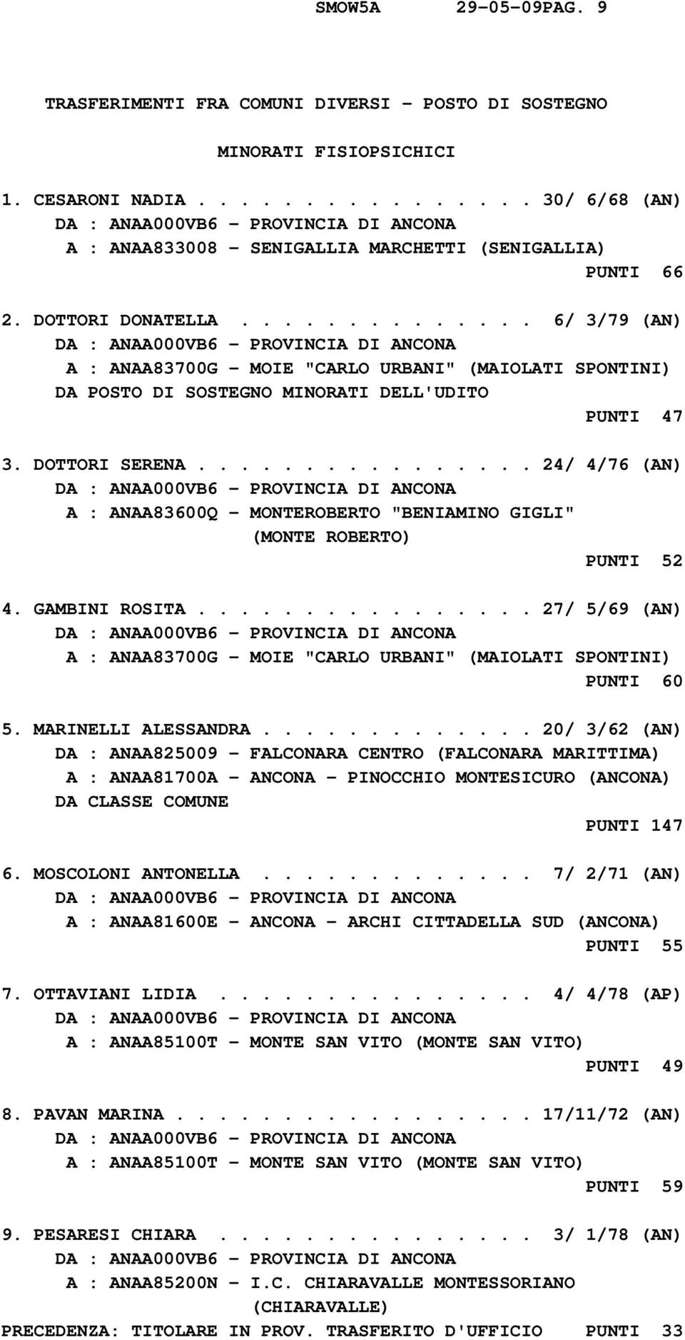 ............... 24/ 4/76 (AN) A : ANAA83600Q - MONTEROBERTO "BENIAMINO GIGLI" (MONTE ROBERTO) PUNTI 52 4. GAMBINI ROSITA.