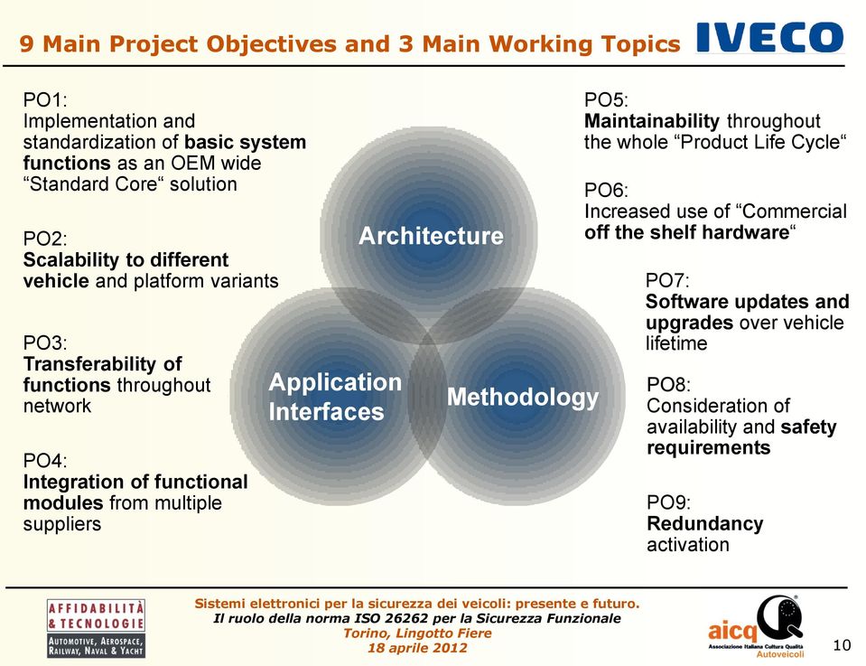 multiple suppliers Application s Architecture Methodology PO5: Maintainability throughout the whole Product Life Cycle PO6: Increased use of Commercial off the