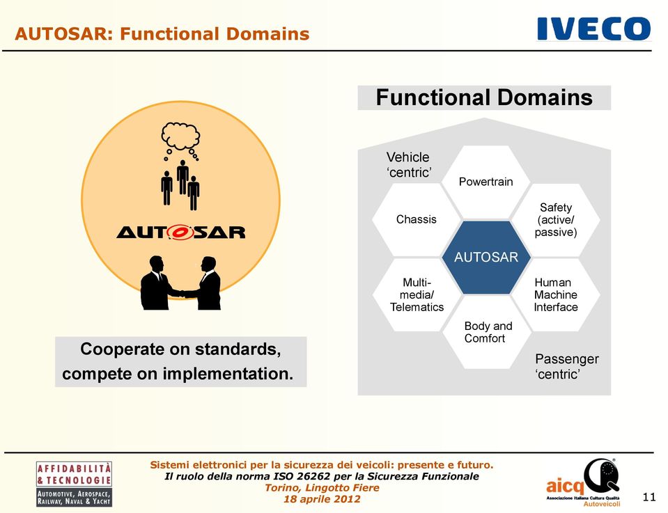 Telematics Human Machine Cooperate on standards, compete on