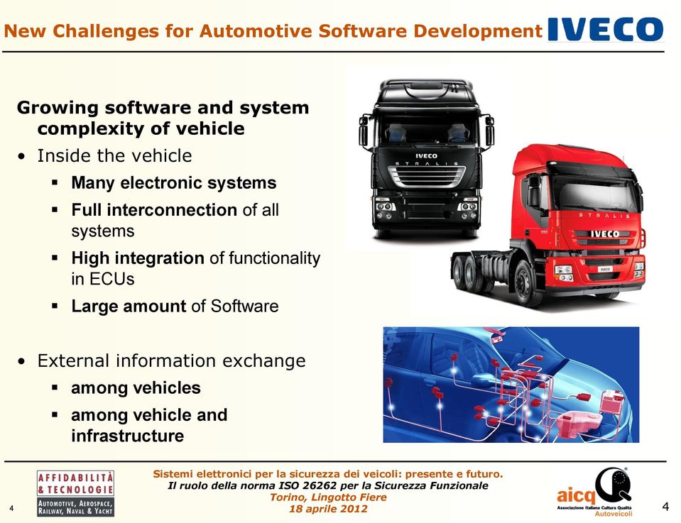 systems High integration of functionality in ECUs Large amount of External